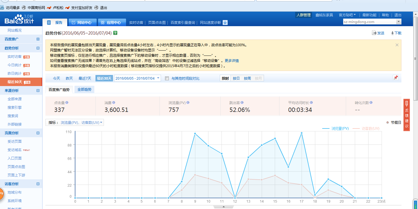 鑫銘東辦公家具官網(wǎng)百度統(tǒng)計概況