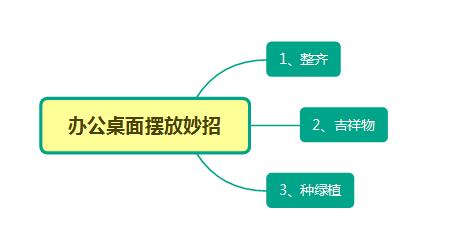 深圳辦公家具